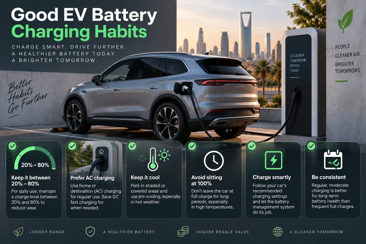 Electric SUV charging with guidance on battery-friendly charging habits, cooling and maintaining a 20&ndash;80% charge.